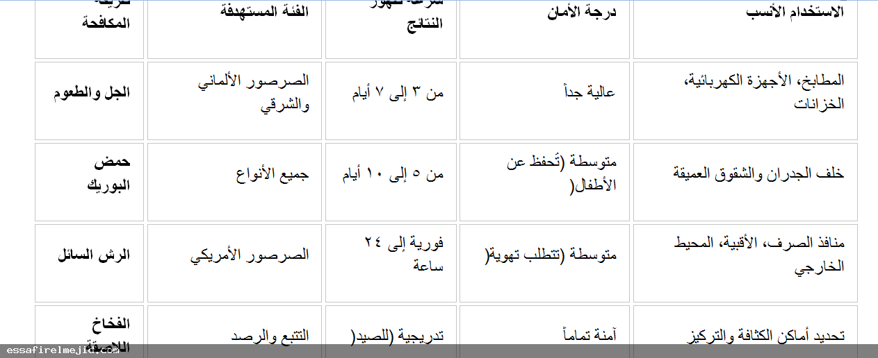 الدليل الشامل لمكافحة الصراصير المنزلية:
